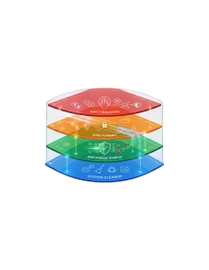 Avast Ultimate — 1 Urządzenie, 12 Miesięcy