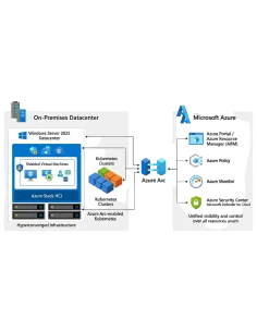 Microsoft Windows Server 2025 Datacenter (16 Core) – klucz licencyjny z fakturą VAT 23%
