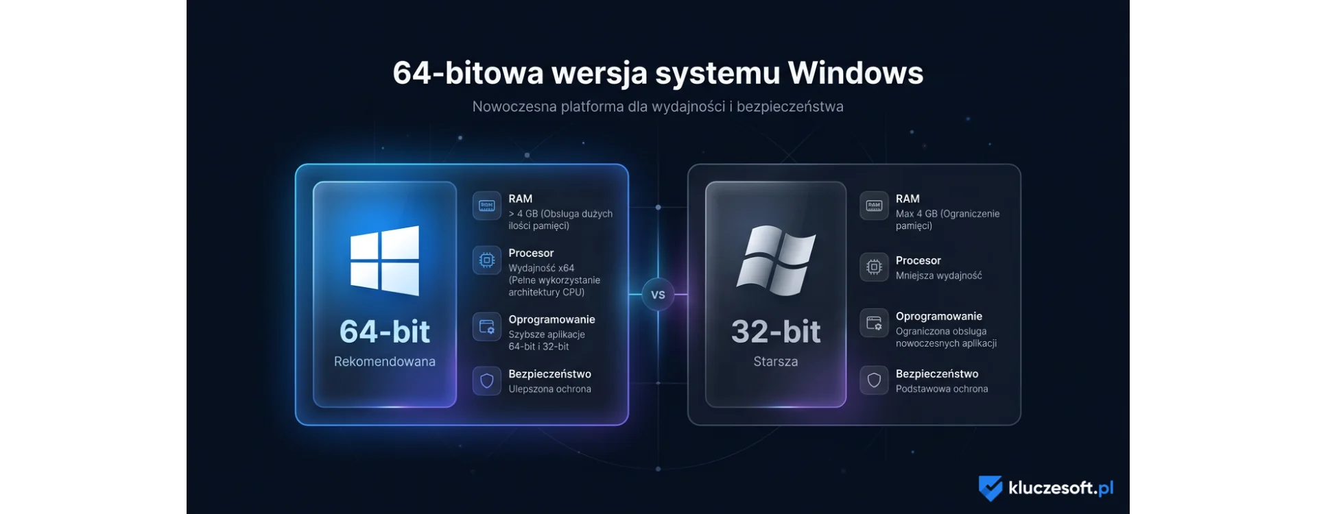 64-bitowa wersja systemu operacyjnego Windows