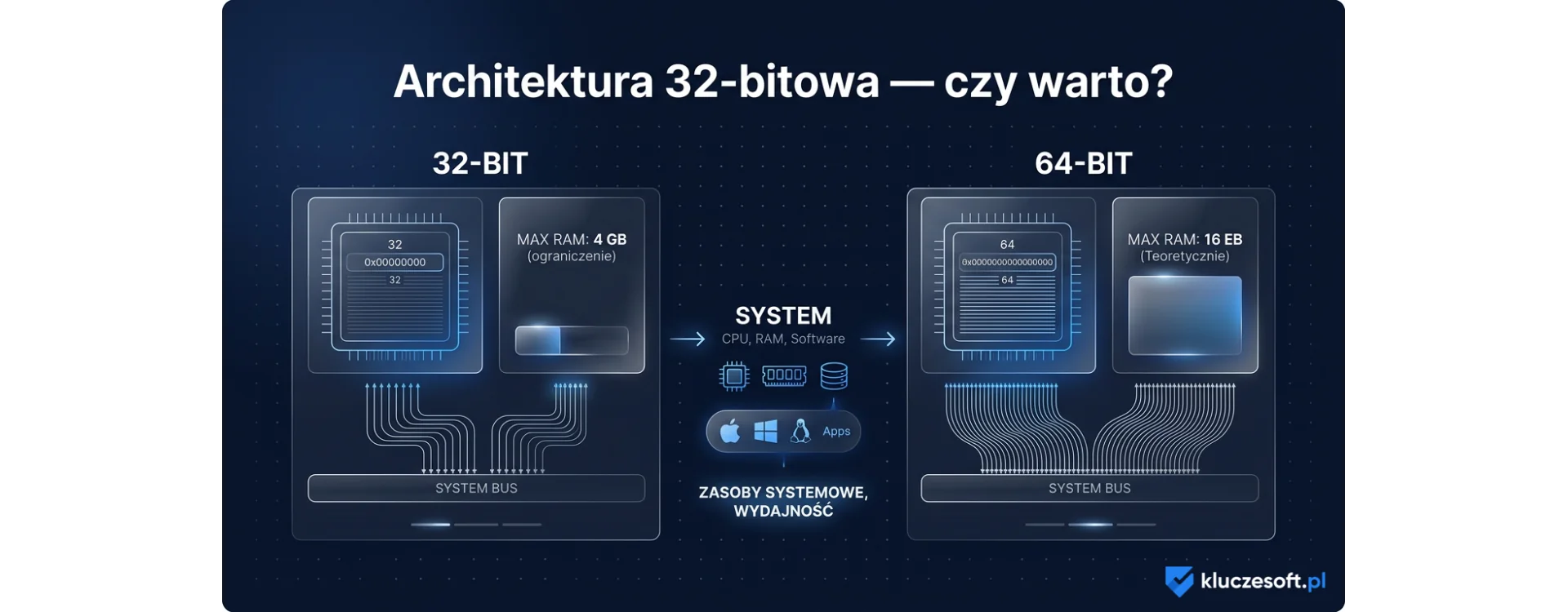 Architektura 32-bitowa – czy warto postawić na Windows 32-bit?