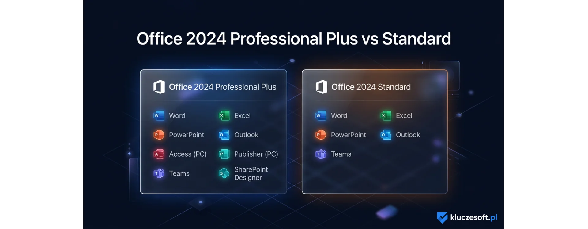 Office 2024 Professional Plus vs Standard — które wybrać?