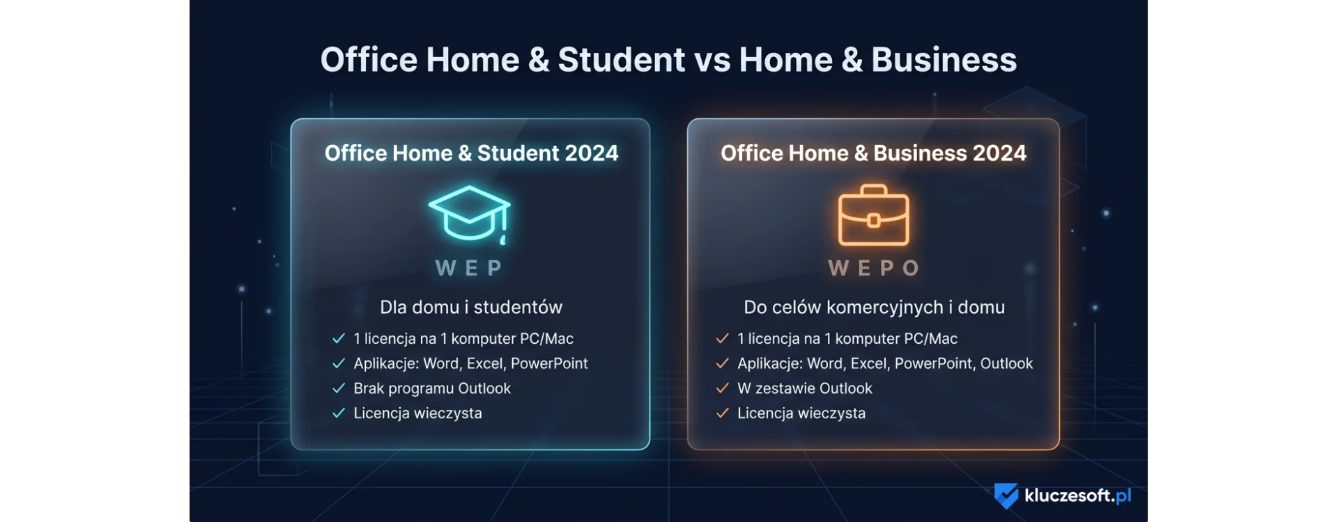 Office Home & Student vs Home & Business — co wybrać?