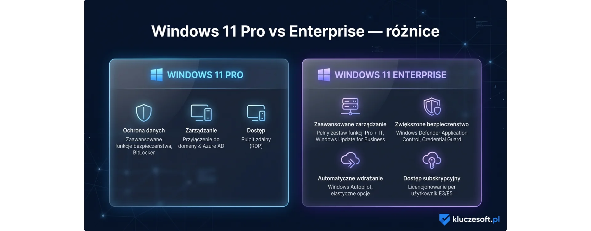 Windows 11 Pro vs Enterprise — różnice i kiedy wybrać Enterprise