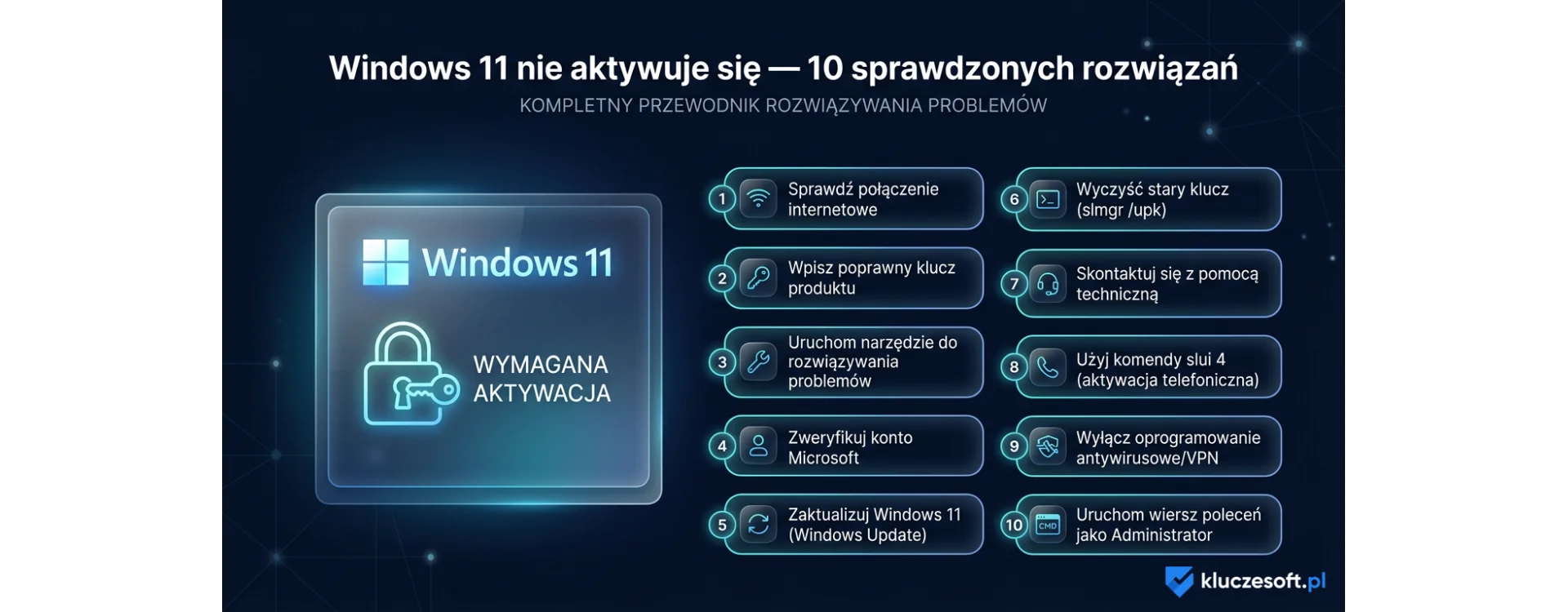 Windows 11 nie aktywuje się — 10 sprawdzonych rozwiązań