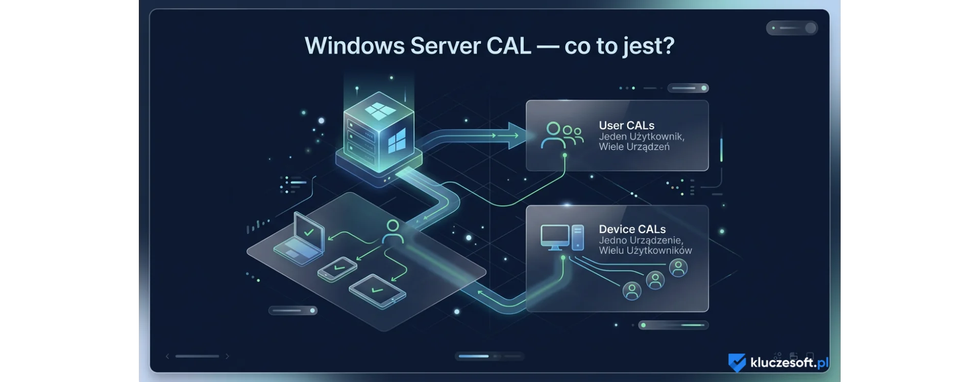 Windows Server CAL — co to jest i jaką licencję wybrać?