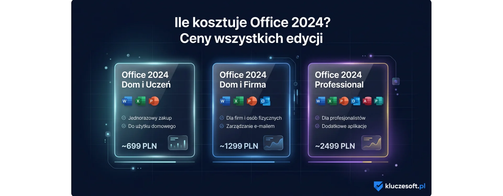 Ile kosztuje Office 2024? Ceny wszystkich edycji i porównanie