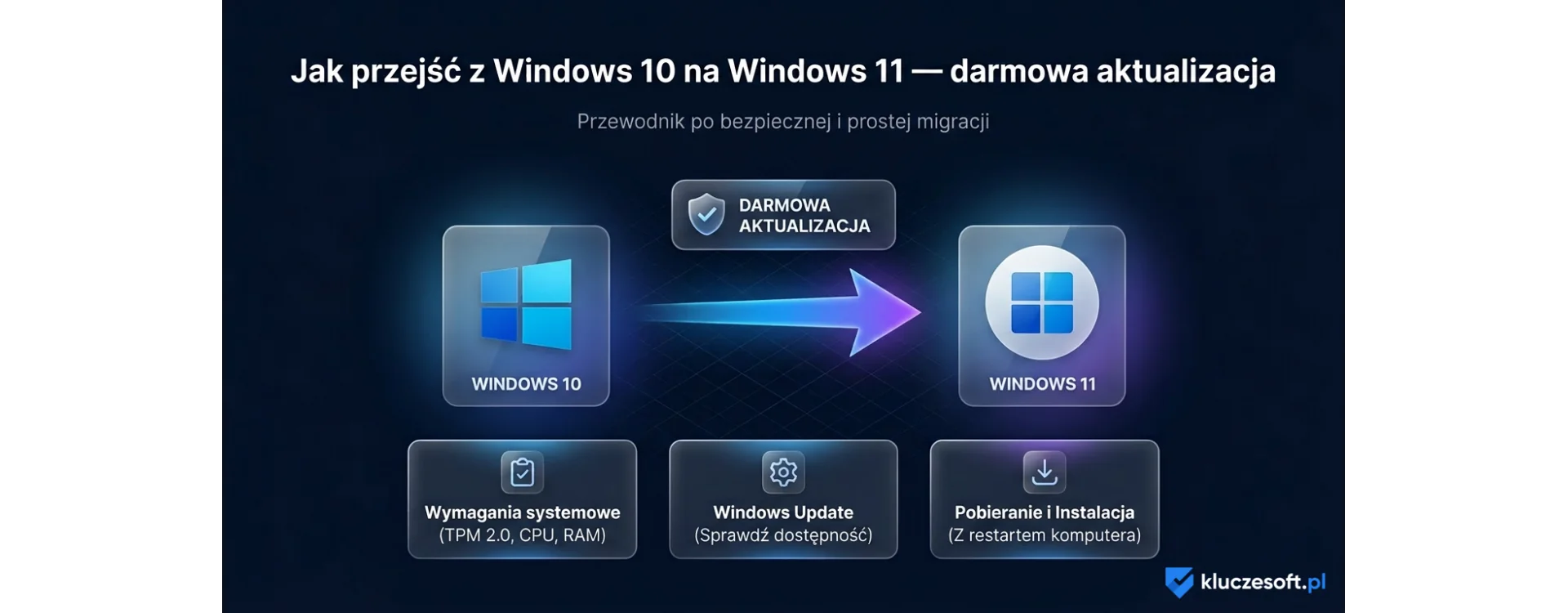 Jak przejść z Windows 10 na Windows 11? Darmowa aktualizacja i alternatywy