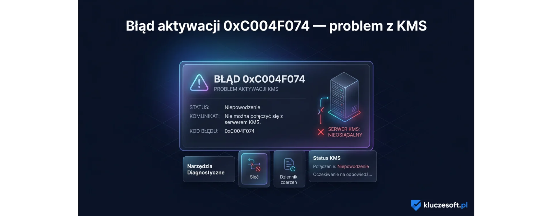 Błąd aktywacji 0xC004F074 — problem z KMS w Windows 11/10