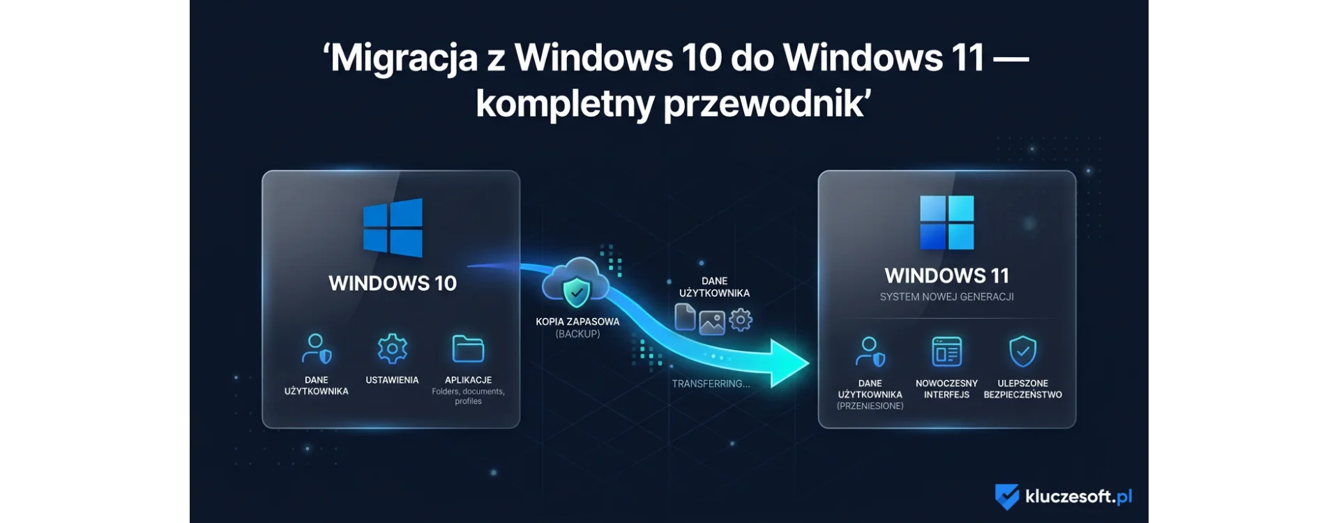 Migracja z Windows 10 do Windows 11 — kompletny przewodnik [2026]