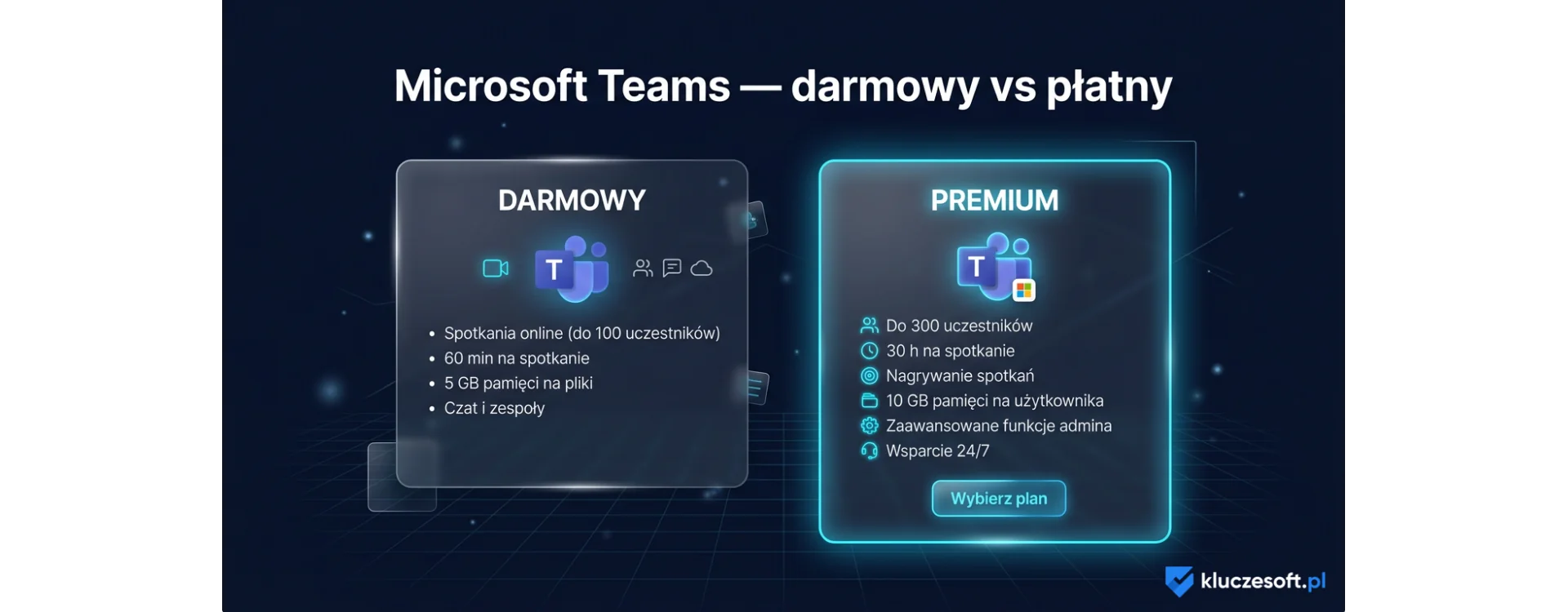 Microsoft Teams — darmowy vs płatny, czy jest w Office 2024?
