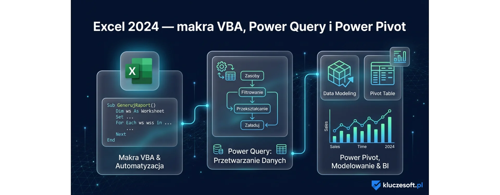 Excel 2024 — makra VBA, Power Query i Power Pivot: kompletny przewodnik