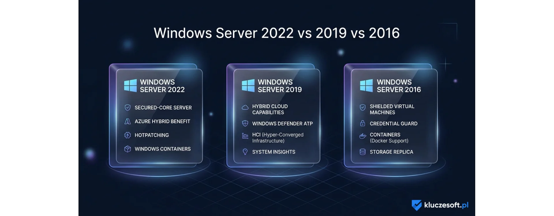 Windows Server 2022 vs 2019 vs 2016 — którą wersję wybrać?