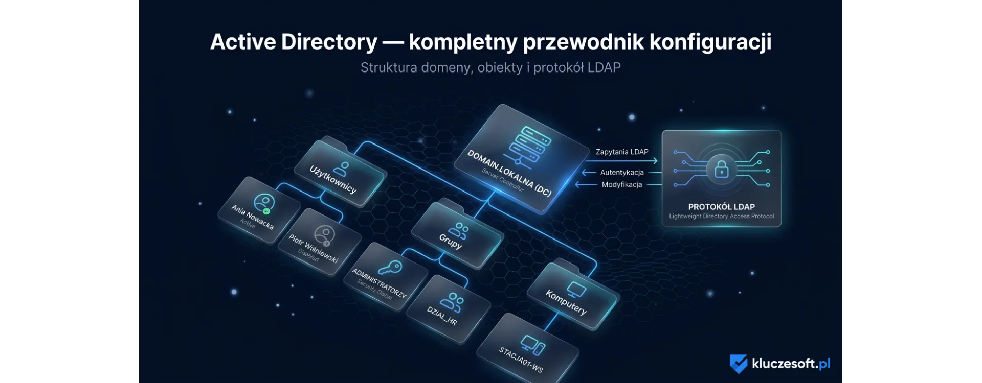 Active Directory — kompletny przewodnik konfiguracji na Windows Server