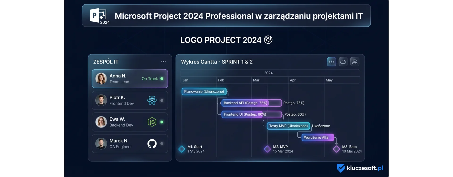 Microsoft Project 2024 Professional w zarządzaniu projektami IT