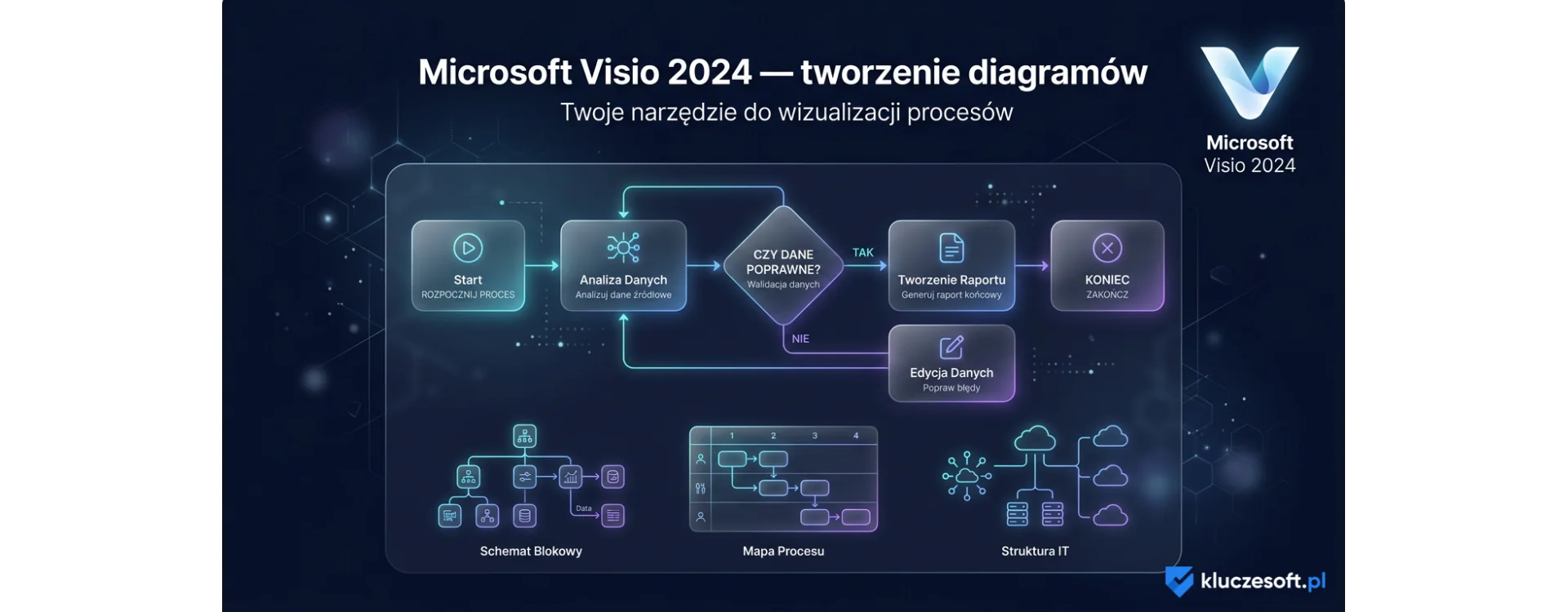 Microsoft Visio 2024 — tworzenie diagramów i wizualizacja procesów biznesowych