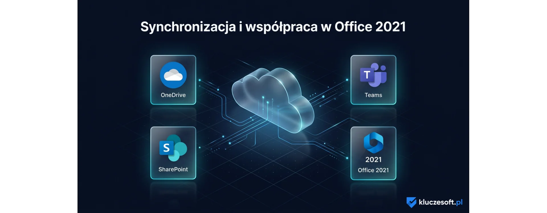 Synchronizacja i współpraca w Office 2021