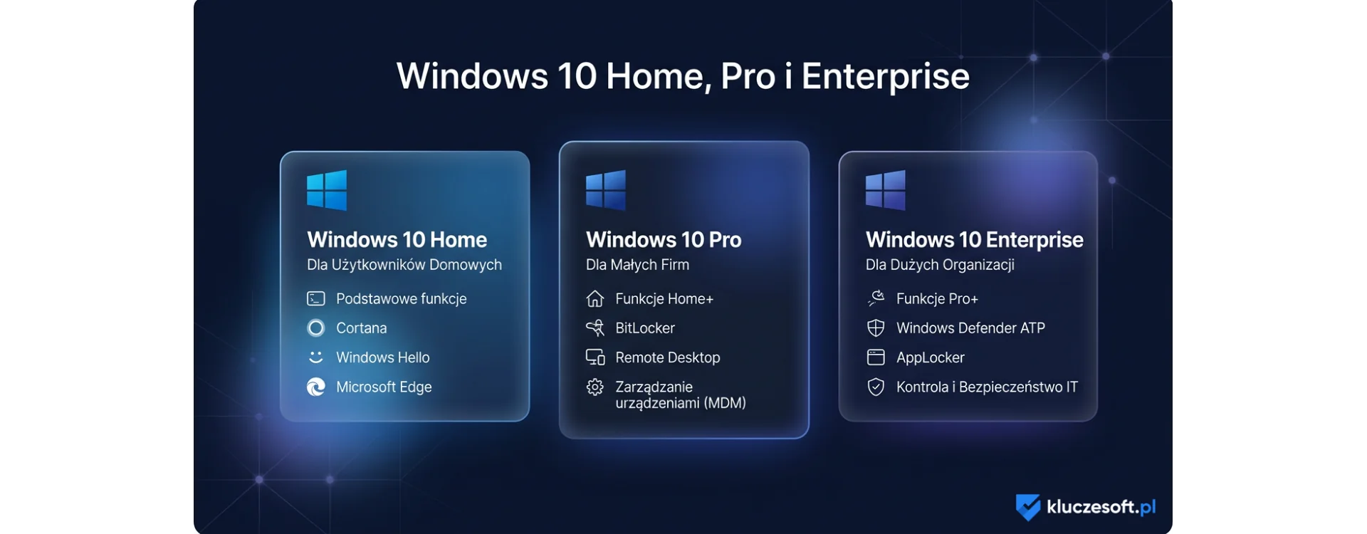 Windows 10 Home, Pro i Enterprise, czyli omówienie wersji systemu operacyjnego