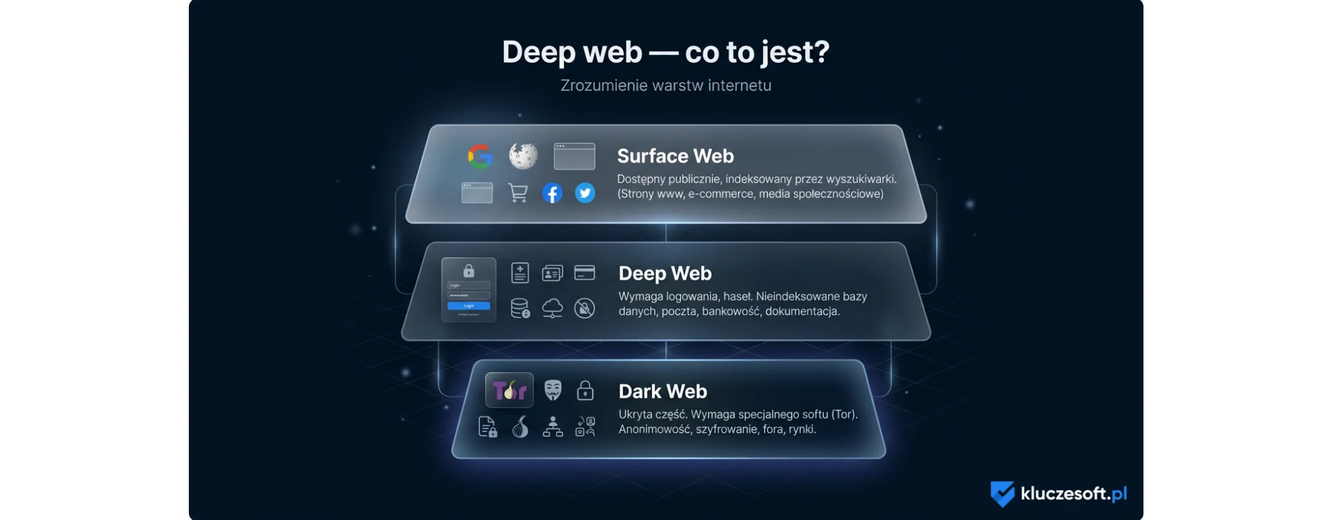 Deep web – co to jest?