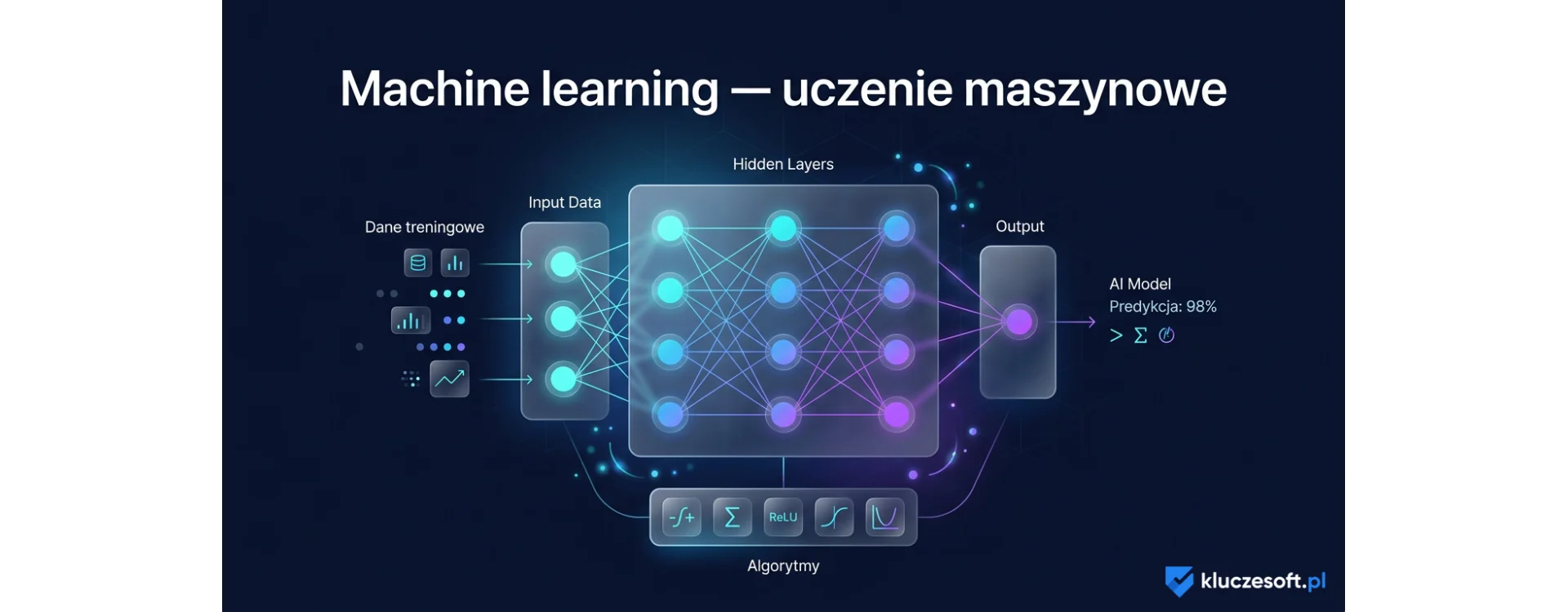 Machine learning (uczenie maszynowe) - co to jest i jak działa?