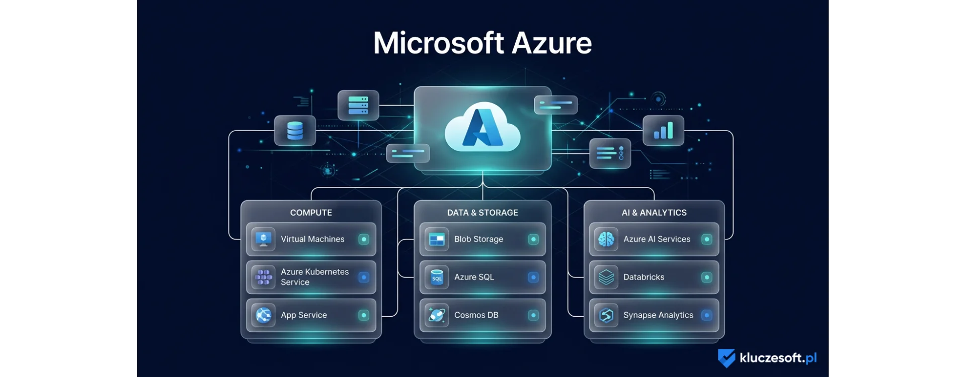 Microsoft Azure: Kompletny przewodnik po rozwiązaniach chmurowych