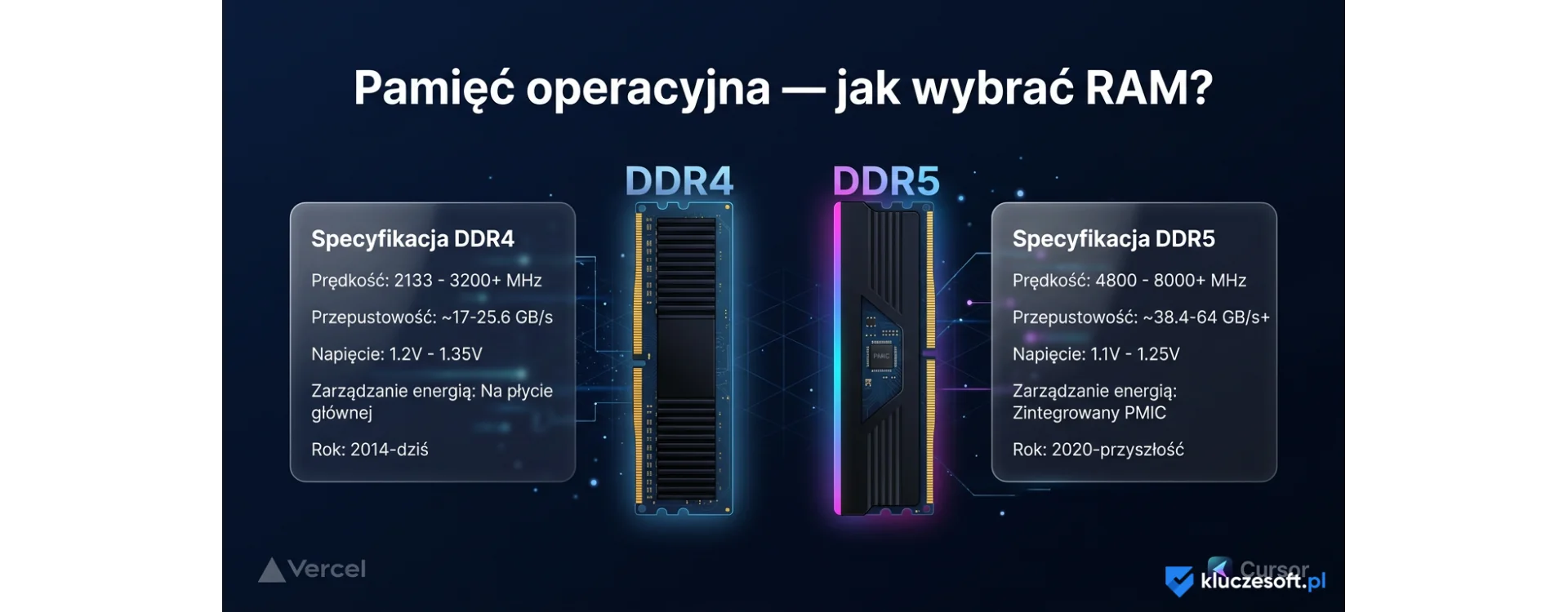 Pamięć operacyjna – czy jest RAM i jak wybrać właściwą pamięć dla swojego komput