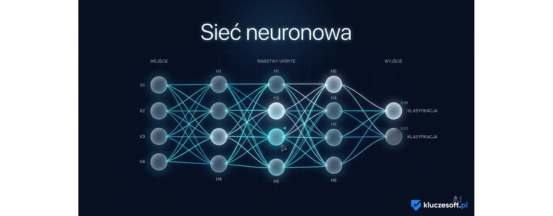 Czym jest sieć neuronowa i w jaki sposób wykorzystuje się ją w praktyce?