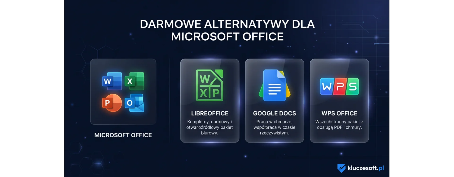 Darmowe alternatywy dla Microsoft Office — porównanie 6 pakietów w 2026