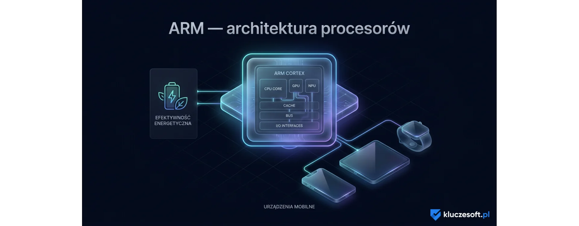 ARM (Advanced RISC Machine) - architektura procesorów
