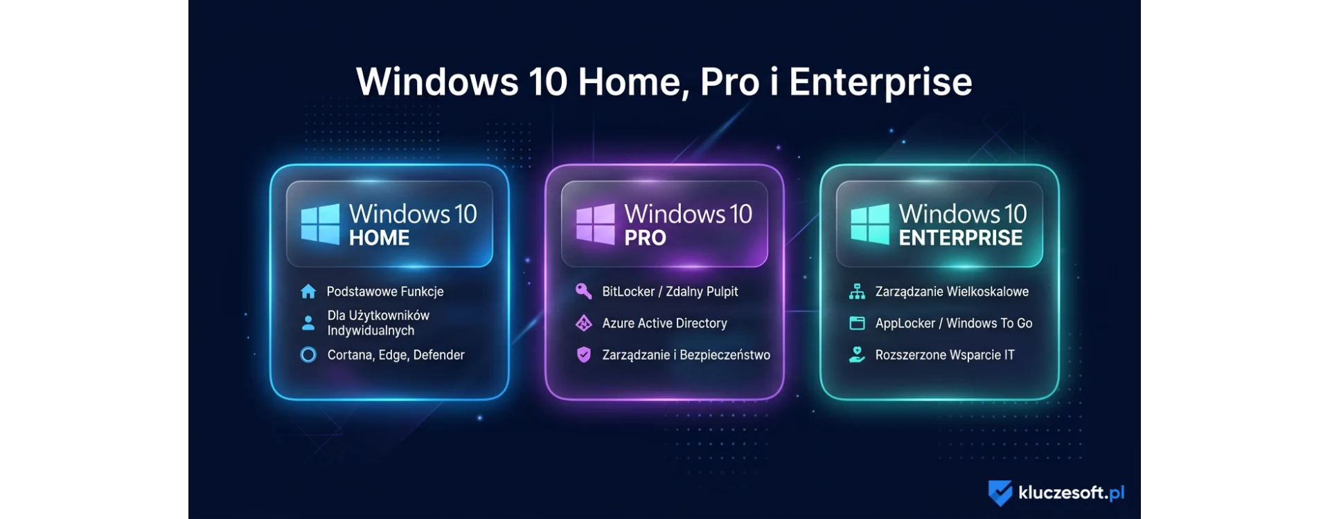 Windows 10 Home, Pro i Enterprise, czyli omówienie wersji systemu operacyjnego