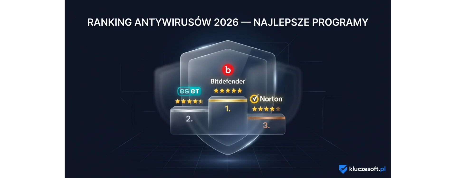 Ranking antywirusów 2026 — najlepsze programy antywirusowe dla Windows