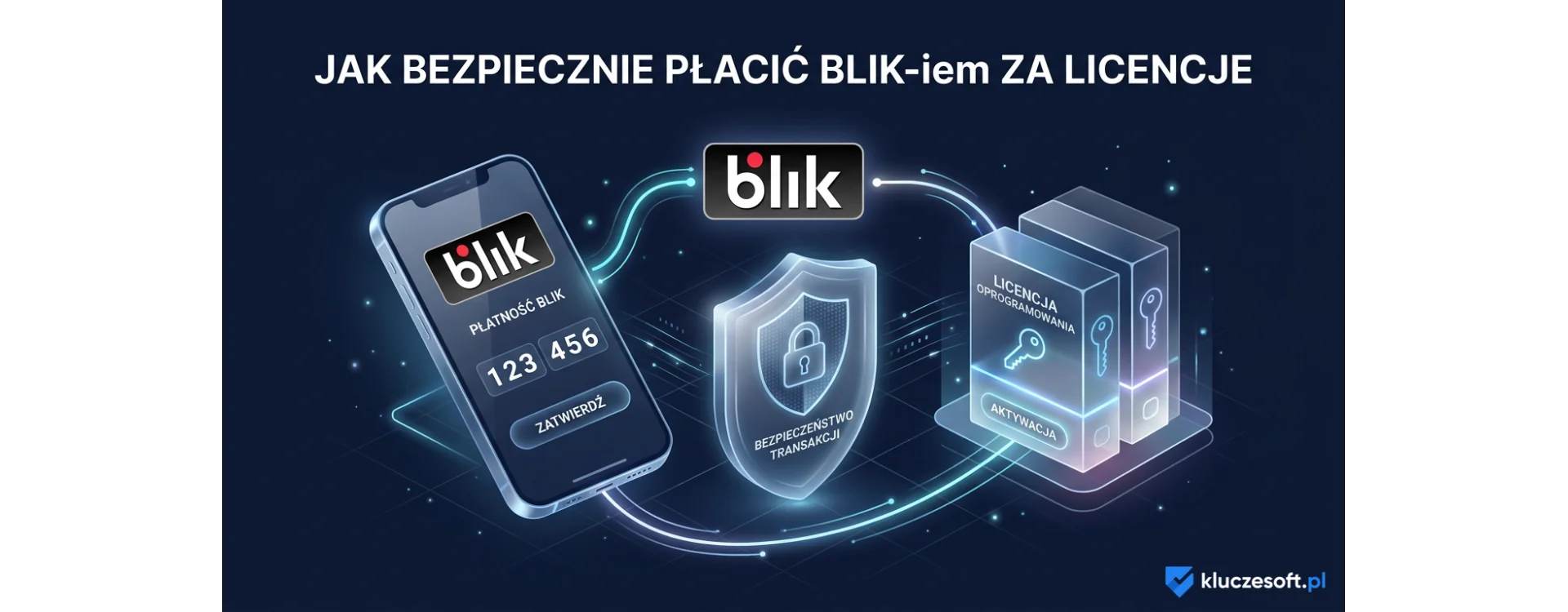 Jak bezpiecznie płacić BLIK-iem za licencje Windows i Office