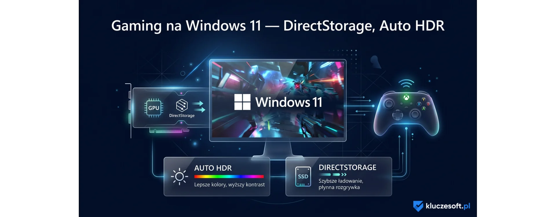 Gaming na Windows 11 — DirectStorage, Auto HDR i Game Mode