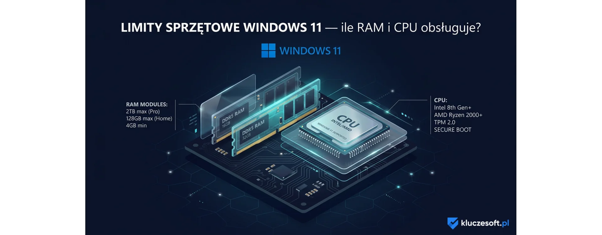 Limity sprzętowe Windows 11 — ile RAM i CPU obsługuje Home vs Pro?