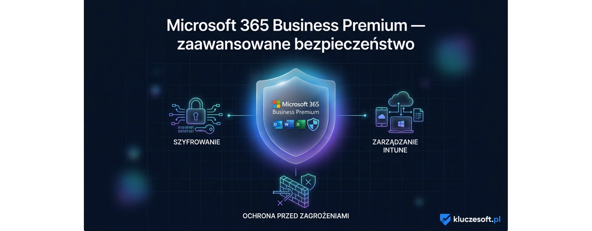 Microsoft 365 Business Premium - zaawansowane bezpieczenstwo dla firm