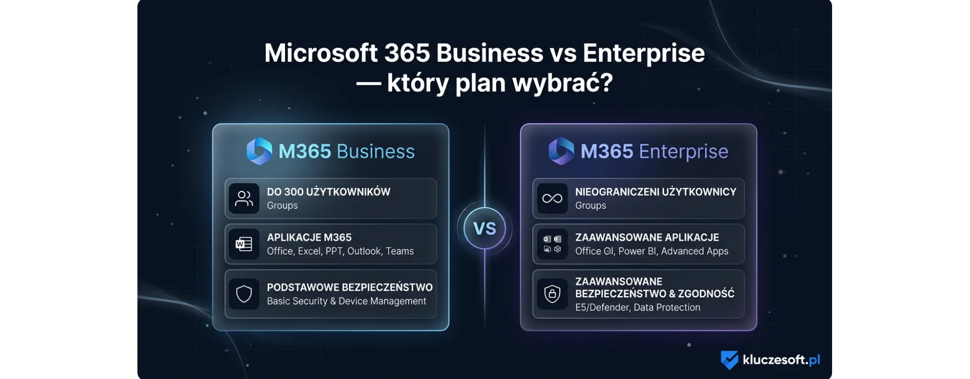 Microsoft 365 Business vs Enterprise — który plan wybrać dla firmy?