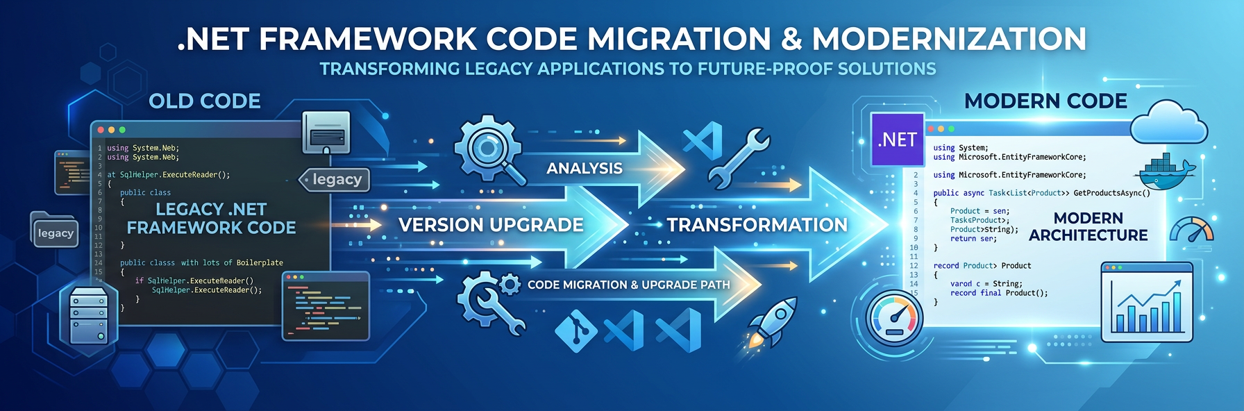 .NET Framework vs .NET 8/9 — różnice i przewodnik migracji