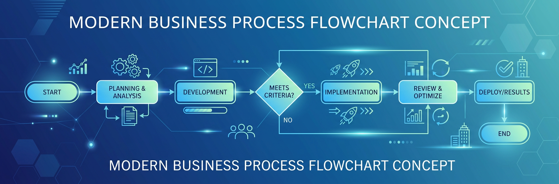 Microsoft Visio 2024 — tworzenie diagramów i wizualizacja procesów biznesowych