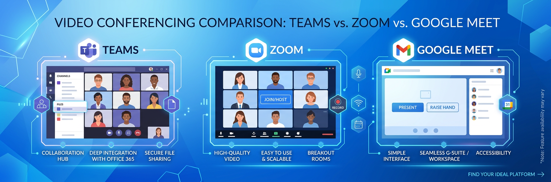 Microsoft Teams vs Zoom vs Google Meet — porównanie [2026]
