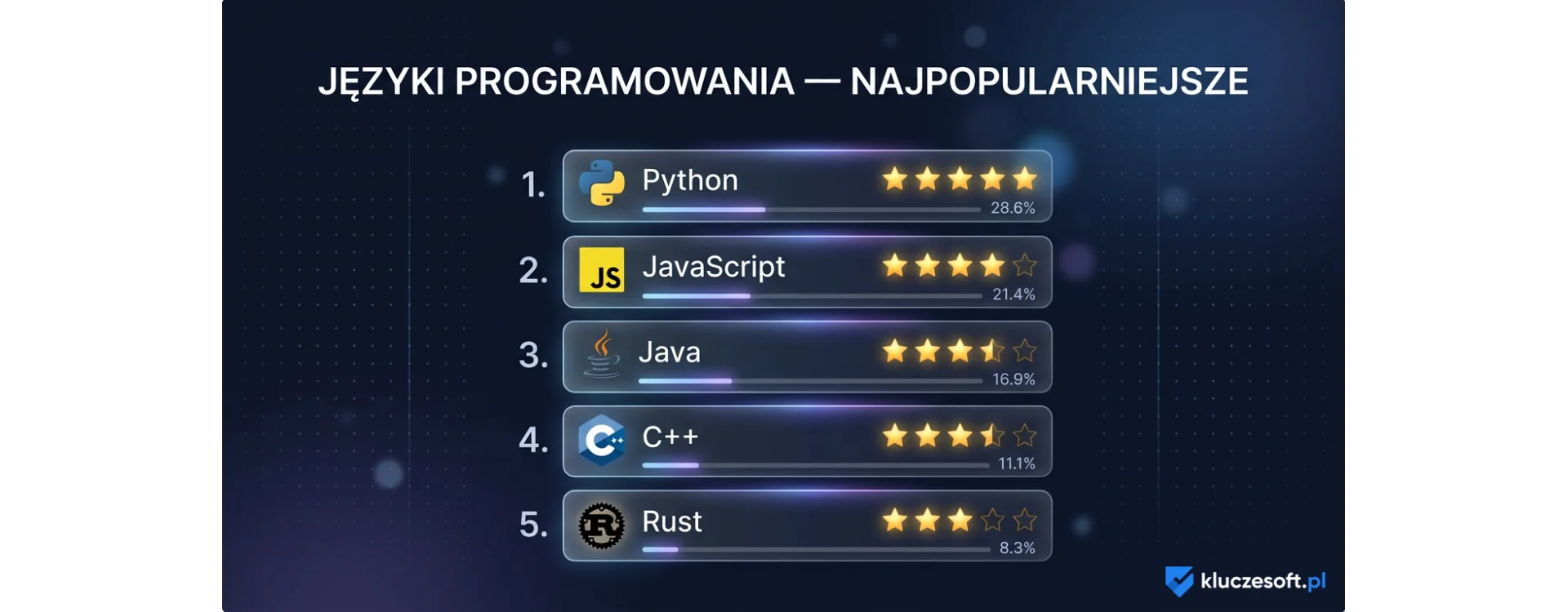Języki programowania - poznaj najpopularniejsze