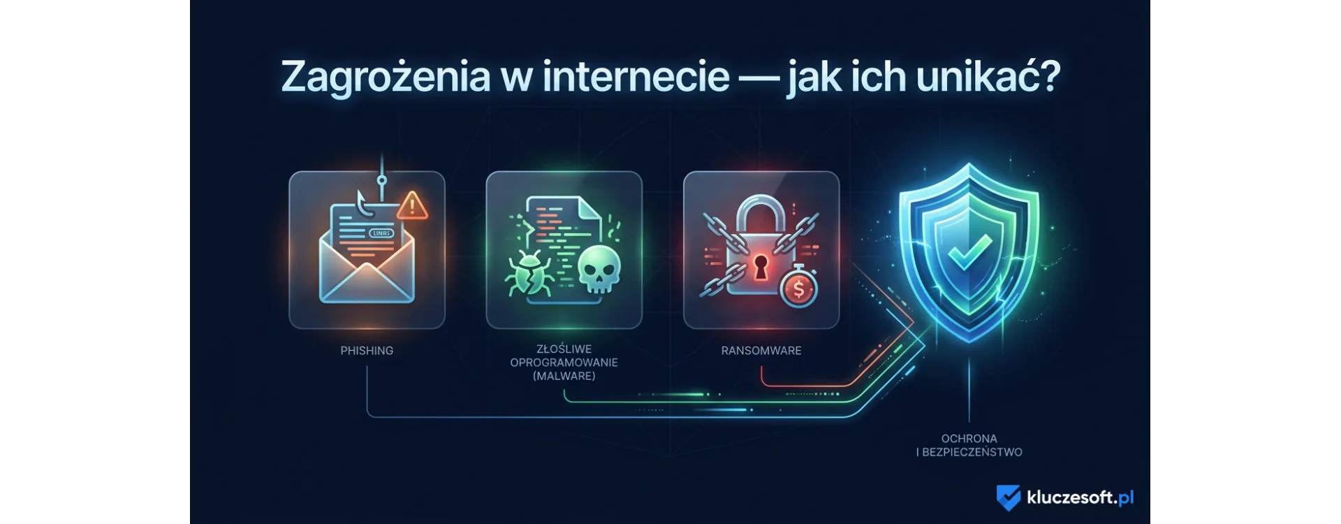 Zagrożenia w internecie — jak się chronić [2026]