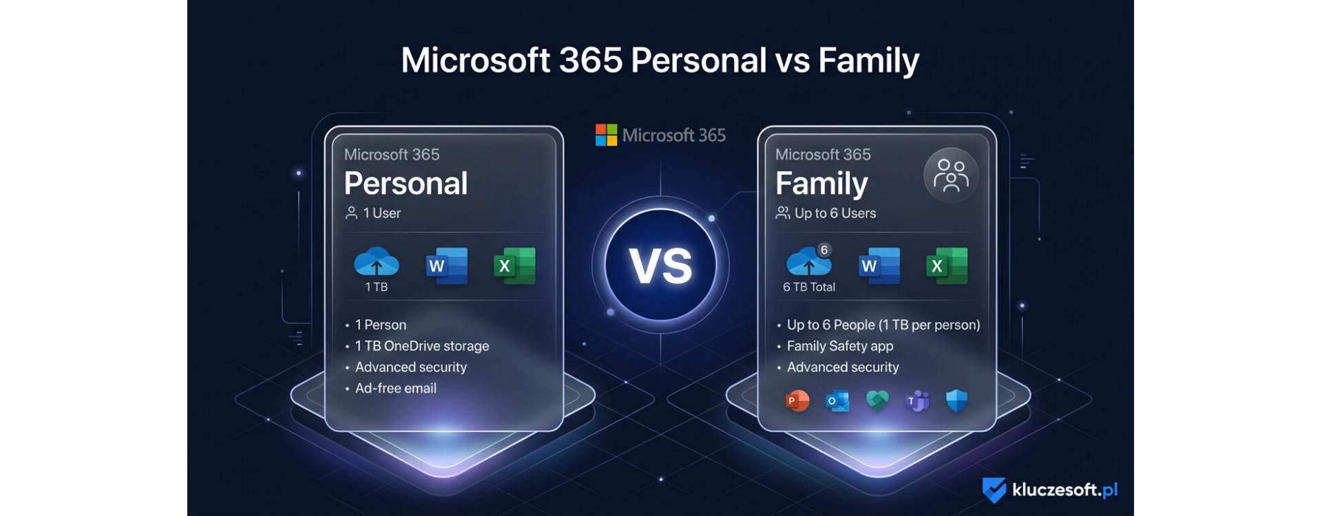 Microsoft 365 Personal vs Family — co wybrać? Porównanie planów i cen