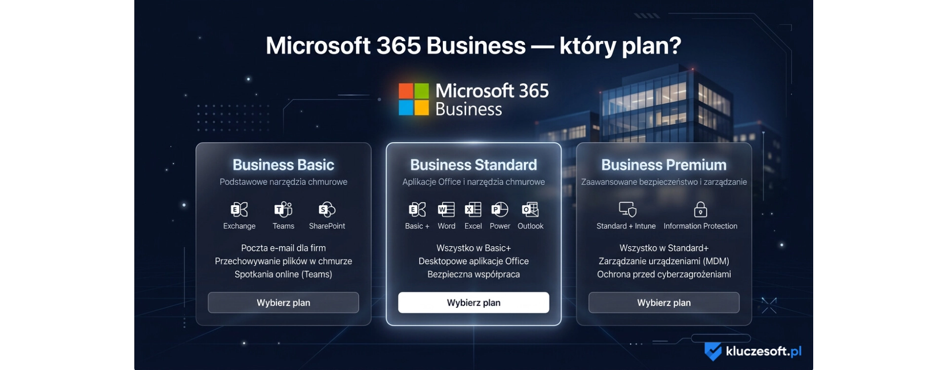 Microsoft 365 Business Basic vs Standard vs Premium — który plan dla firmy?