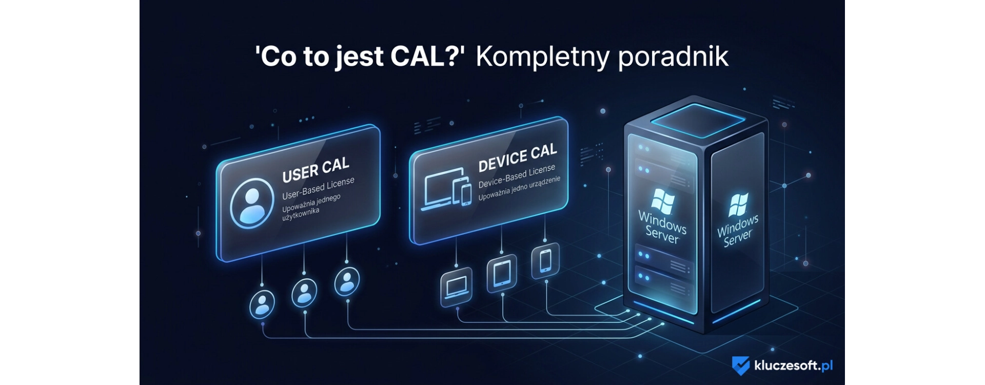 Co to jest CAL? User CAL vs Device CAL — kompletny poradnik licencji serwerowych