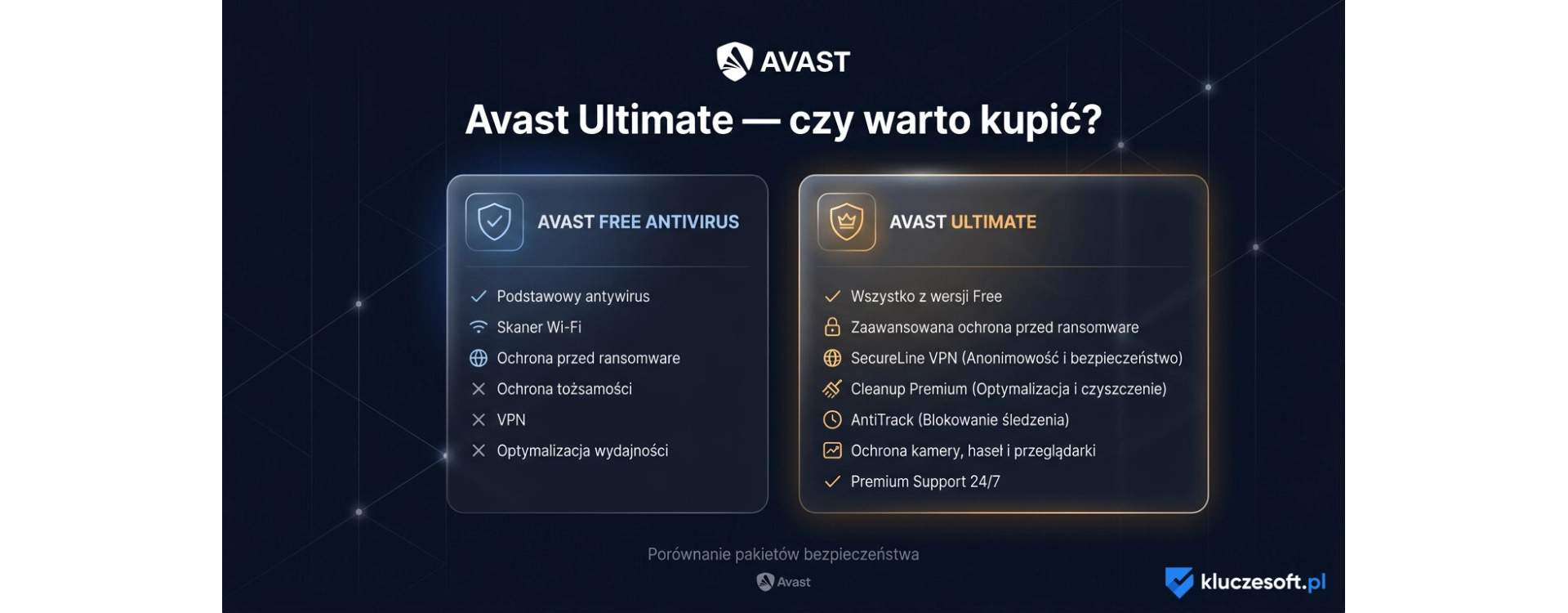 Avast Ultimate — czy warto kupić? Recenzja i porównanie z darmowym Avastem