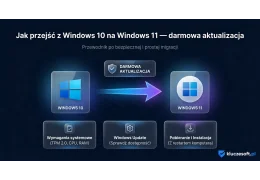 Jak przejść z Windows 10 na Windows 11? Darmowa aktualizacja i alternatywy