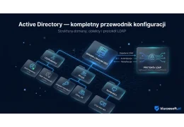 Active Directory — kompletny przewodnik konfiguracji na Windows Server