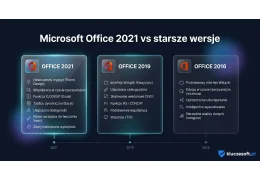 Microsoft Office 2021 vs Starsze Wersje: Kompleksowe Porównanie