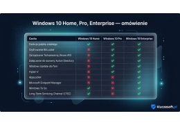 Windows 10 Home, Pro, Enterprise i Education, czyli omówienie wersji systemu