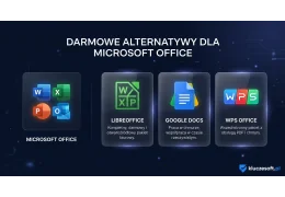 Darmowe alternatywy dla Microsoft Office — porównanie 6 pakietów w 2026
