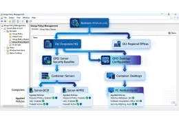 Group Policy (GPO) — zaawansowane zarządzanie środowiskiem Windows